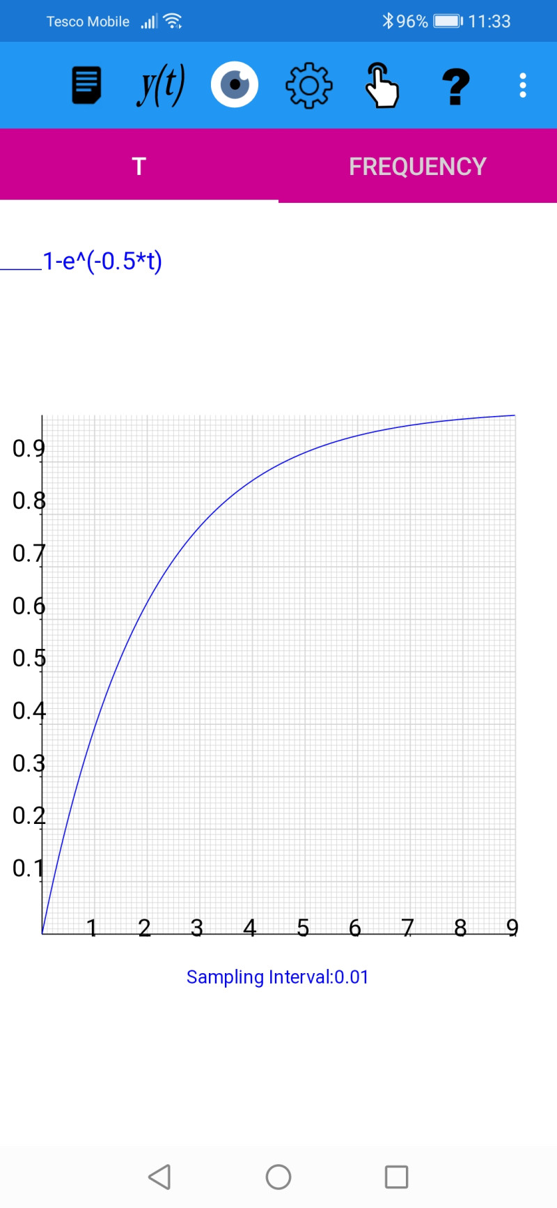 The voltage, V, across a capacitor against time with an applied voltage of Vo=1 and a time constant RC of 0.5 for 0<=t<9 with a sampling interval of 0.01