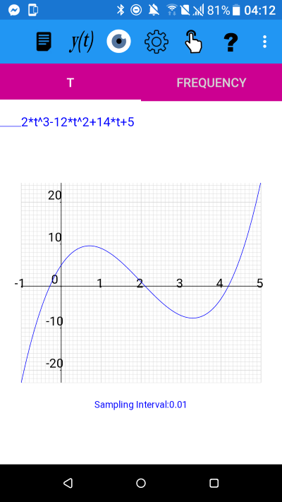 Graph of y(t)=2*t^3-12*t^2+14*t+5. Mathematics for Electrical Engineering and Computing plotXpose app problem
