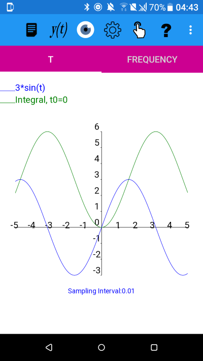 Graph of 3sin(t) and its integral