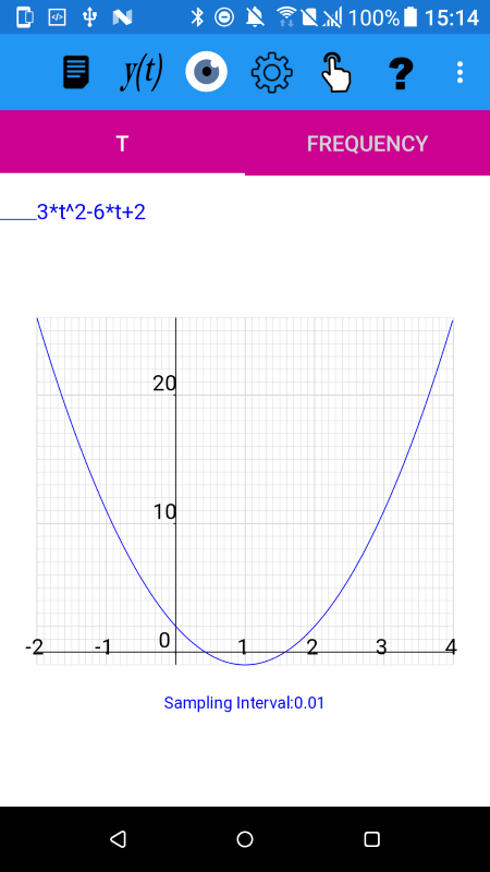 3*t^2-6*t+2 is the derivative of t^3-3t^2+2*t-1. The zeros of this derivative function will give us the minima and maxima of the original function. Plotted using plotXpose app.