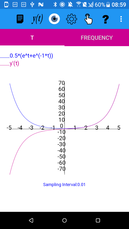 cosh(t), using cosh(t)=0.5*(e^t+e^(-1*t)),  and its derivative. cosh(t)  is an even function and its derivative is odd