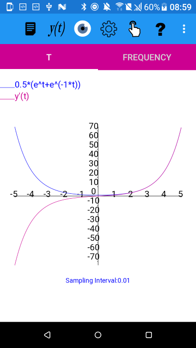 cosh(t), using cosh(t)=0.5*(e^t+e^(-1*t)),  and its derivative. cosh(t)  is an even function and its derivative is odd