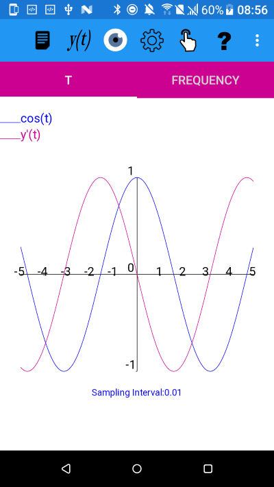 y=cos(t) and its derivative. cos(t) is an even function and its derivative is odd.