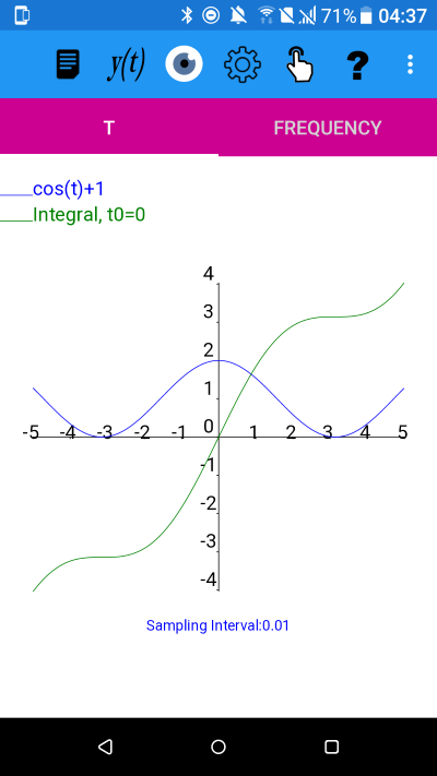 Graph of cos(t)+1 and its integral