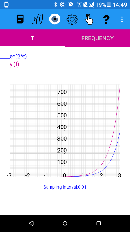 Exponentials - Solution