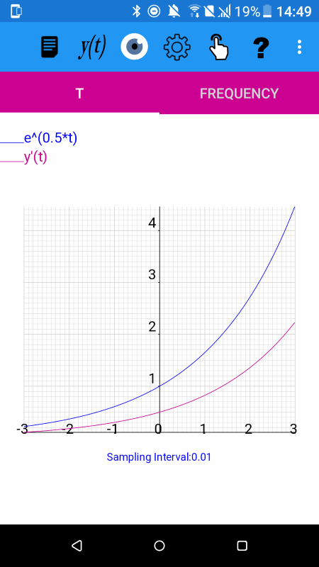 Exponentials - Solution