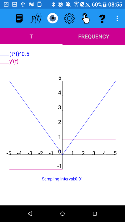 y=|t|  using |t|=(t*t)^0.5 and its derivative. |t| is an even function and its derivative is odd.