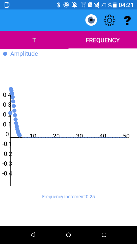 Frequency spectrum of Normal distribution y(t)=(1/(sigma*(2*pi)^0.5))*e^(-0.5*((t-mu)/sigma)^2) with sigma = 0.1 and mu 0