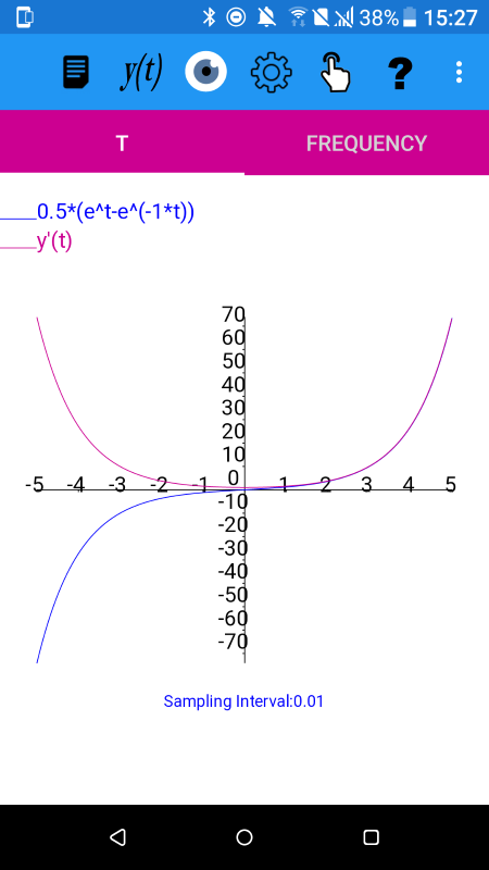 sinh(t), using sinh(t)=0.5*(e^t-e^(-1*t)),  and its derivative. sinh(t)  is an odd function and its derivative is even