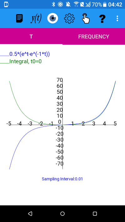 sinh(t), using sinh(t)=0.5*(e^t-e^(-1*t)),  and its integral. sinh(t)  is an odd function and its integral is even