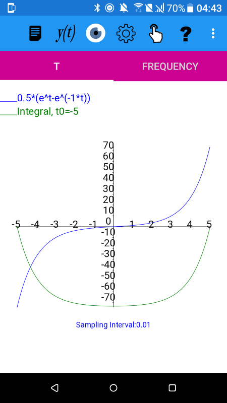 sinh(t), using sinh(t)=0.5*(e^t-e^(-1*t)),  and its integral. sinh(t)  is an odd function and its integral is even