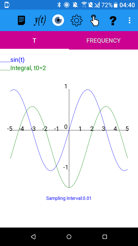 y=sin(t)  and its integral with initial value t0=2. sin(t) is an odd function and its integral is even, independent of the value of t0