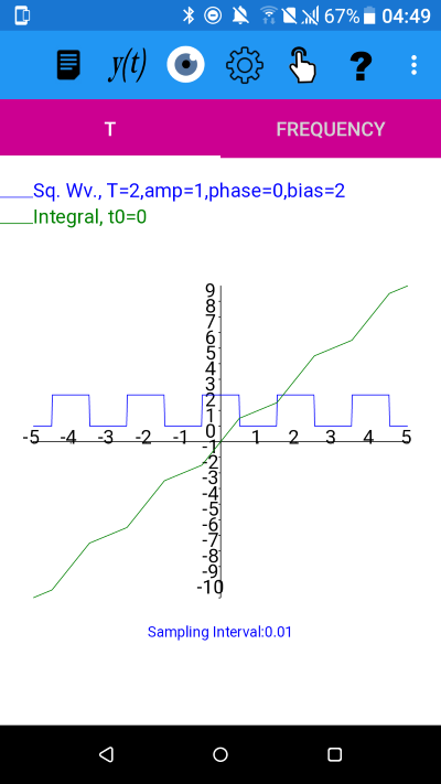 Graph of a square wave with offset 2 and its integral - plotXpose app, companion to Mathematics for Electrical Engineering and Computing by Mary Attenborough, published Newnes