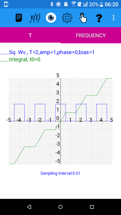 Square wave with an offset of 1 showing that the integral is now sloped. Mathematics for Electrical Engineering and Computing plotXpose app problem