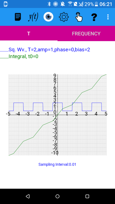 Square wave with an offset of 2 showing that the integral is now sloped. Mathematics for Electrical Engineering and Computing plotXpose app problem