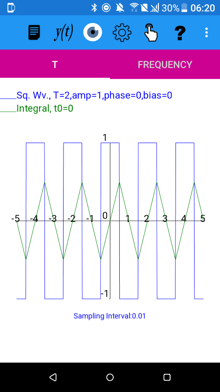 Unbiased square wave showing that the integral is a triangular wave. Mathematics for Electrical Engineering and Computing plotXpose app problem