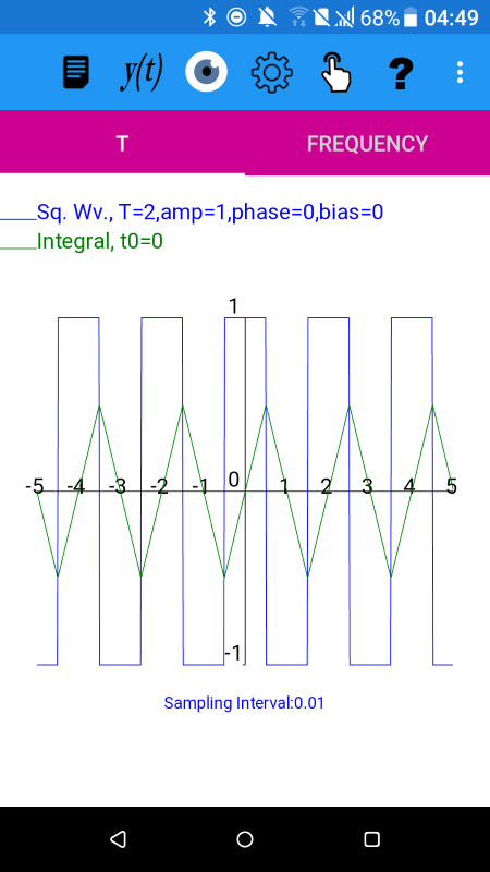 Graph of a square wave with zero offset and its integral - plotXpose app, companion to Mathematics for Electrical Engineering and Computing by Mary Attenborough, published Newnes