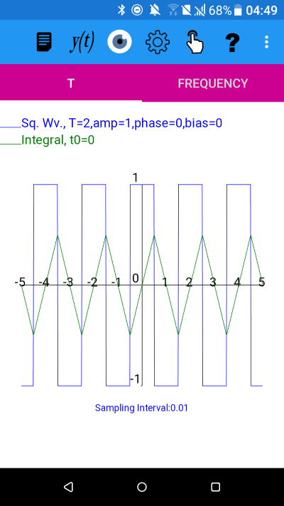 Graph of a square wave with zero offset and its integral - plotXpose app, companion to Mathematics for Electrical Engineering and Computing by Mary Attenborough, published Newnes