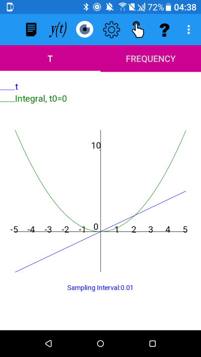 y=t  and its integral. t is an odd function and its integral is even.