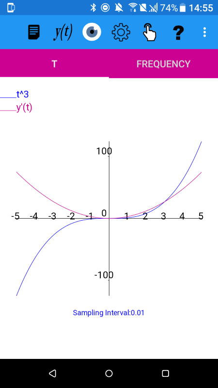 t^3  and its derivative. t cubed is an odd function and its derivative is even.