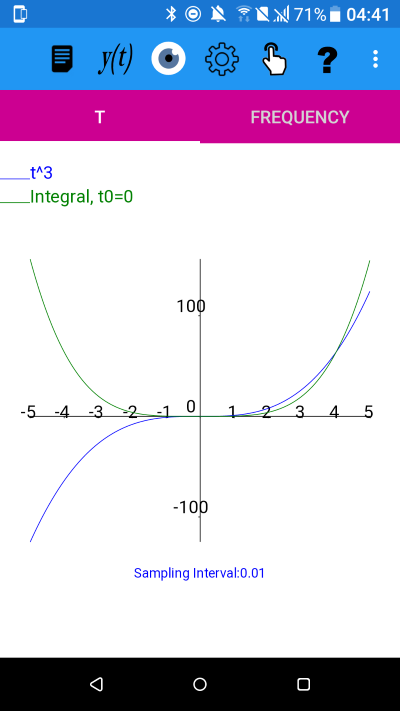 t^3  and its integral. t cubed is an odd function and its integral is even.