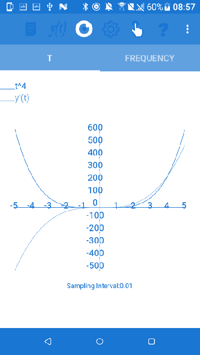 t to the power 4 and its derivative.  t to the power 4 is an even function and its derivative is odd