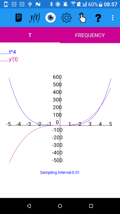 t to the power 4 and its derivative.  t to the power 4 is an even function and its derivative is odd