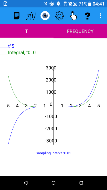 t^5  and its integral. t to the power 5 is an odd function and its integral is even.