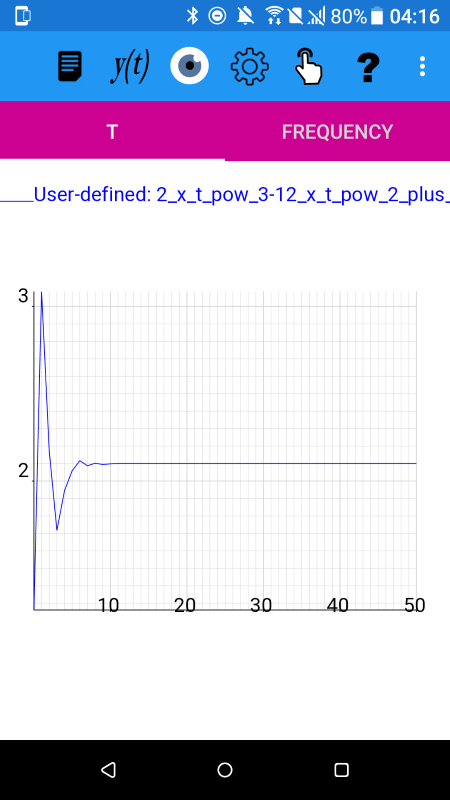 Plot of the Zero Find Sequence from the bisection method on y(t)=2*t^3-12*t^2+14*t+5. We see that the values initially oscillate significantly before gradually approaching the solution of 2.1002012096889 to 14 significant figures